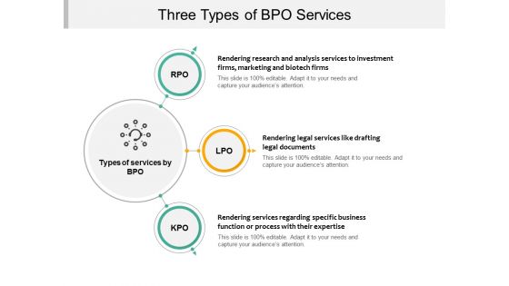 Three Types Of BPO Services Ppt PowerPoint Presentation Inspiration Model