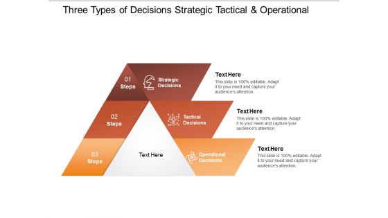 Three Types Of Decisions Strategic Tactical And Operational Ppt PowerPoint Presentation Show Icons
