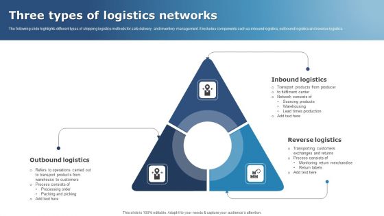 Three Types Of Logistics Networks Structure PDF