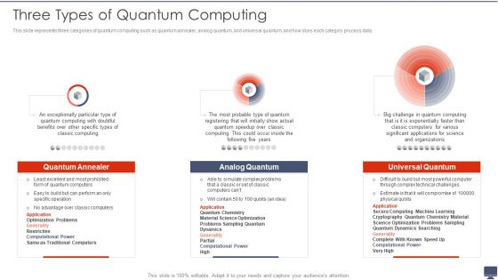 Three Types Of Quantum Computing Ppt Summary Skills PDF