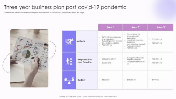 Three Year Business Plan Post Covid 19 Pandemic Mockup PDF