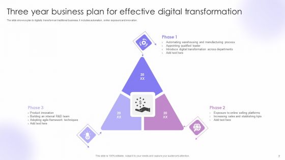 Three Year Business Plan Ppt PowerPoint Presentation Complete With Slides