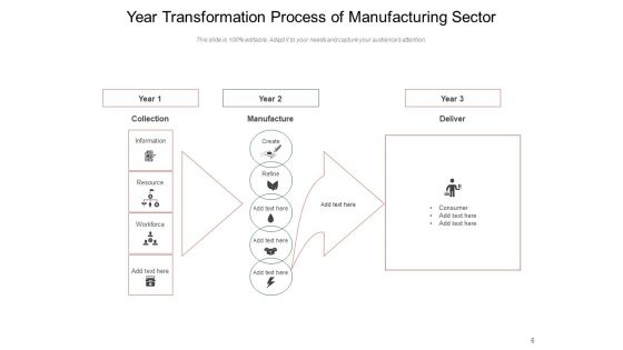 Three Year Business Transformation Process Funnel Business Ppt PowerPoint Presentation Complete Deck