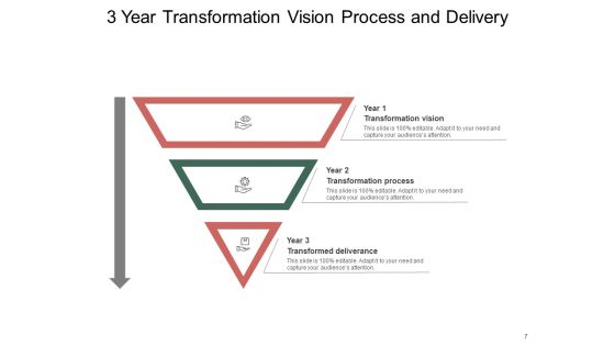Three Year Business Transformation Process Funnel Business Ppt PowerPoint Presentation Complete Deck