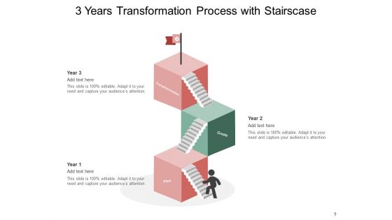 Three Year Business Transformation Process Funnel Business Ppt PowerPoint Presentation Complete Deck