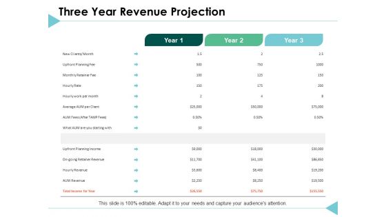 Three Year Revenue Projection Planning Ppt PowerPoint Presentation Model Show