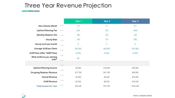 Three Year Revenue Projection Ppt PowerPoint Presentation Pictures Smartart
