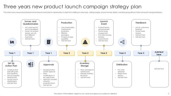 Three Year Strategy Plan Ppt PowerPoint Presentation Complete Deck With Slides