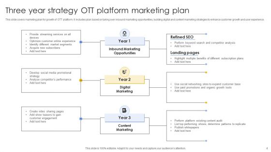 Three Year Strategy Plan Ppt PowerPoint Presentation Complete Deck With Slides