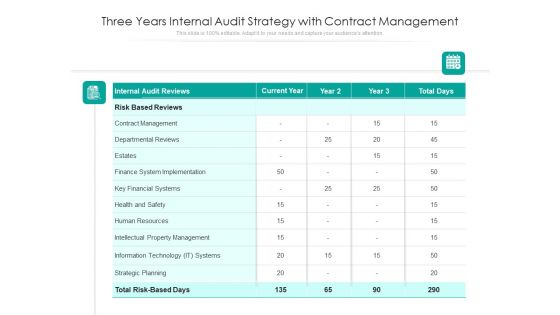 Three Years Internal Audit Strategy With Contract Management Ppt PowerPoint Presentation Infographics Deck PDF