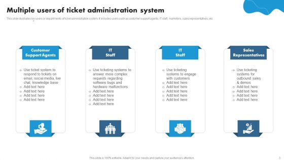 Ticket Administration Ppt PowerPoint Presentation Complete Deck With Slides