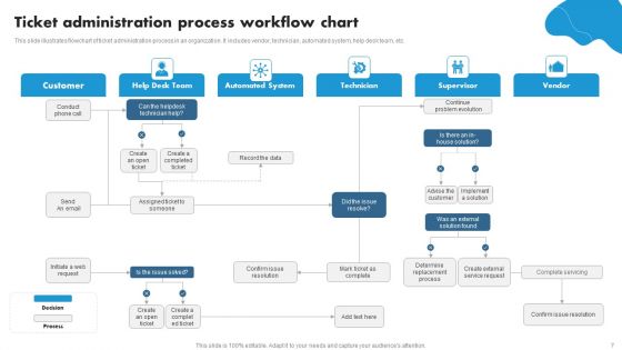 Ticket Administration Ppt PowerPoint Presentation Complete Deck With Slides