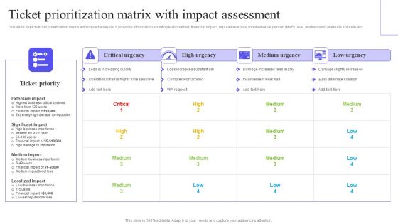 Ticket Prioritization Matrix With Impact Assessment Mockup PDF