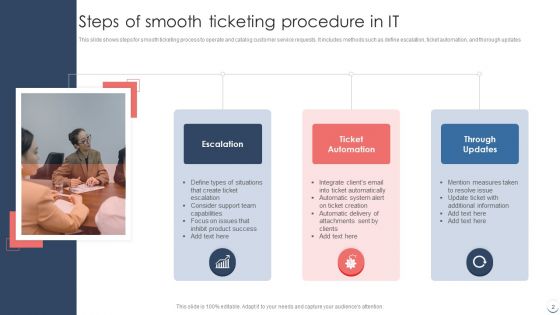 Ticketing Procedure Ppt PowerPoint Presentation Complete With Slides