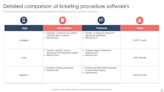 Ticketing Procedure Ppt PowerPoint Presentation Complete With Slides