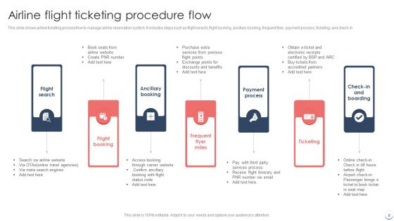 Ticketing Procedure Ppt PowerPoint Presentation Complete With Slides