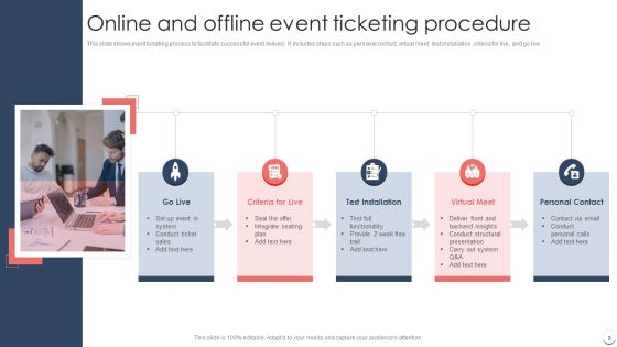 Ticketing Procedure Ppt PowerPoint Presentation Complete With Slides