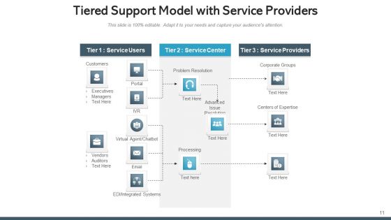 Tiered Support Framework Processing Corporate Ppt PowerPoint Presentation Complete Deck With Slides
