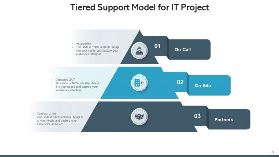 Tiered Support Framework Processing Corporate Ppt PowerPoint Presentation Complete Deck With Slides