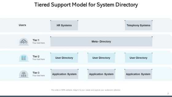Tiered Support Framework Processing Corporate Ppt PowerPoint Presentation Complete Deck With Slides