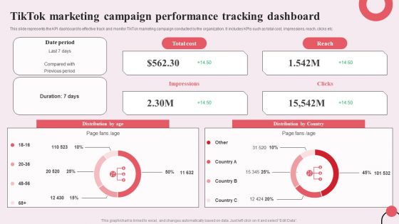 Tiktok Digital Marketing Campaign Tiktok Marketing Campaign Performance Tracking Dashboard Structure PDF Tiktok Digital Marketing Campaign Tiktok Marketing Campaign Performance Tracking Dashboard Structure PDF