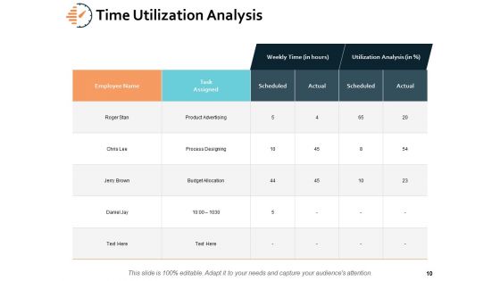 Time Analysis Ppt PowerPoint Presentation Gallery Influencers