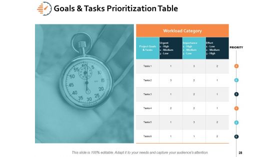 Time Analysis Ppt PowerPoint Presentation Gallery Influencers