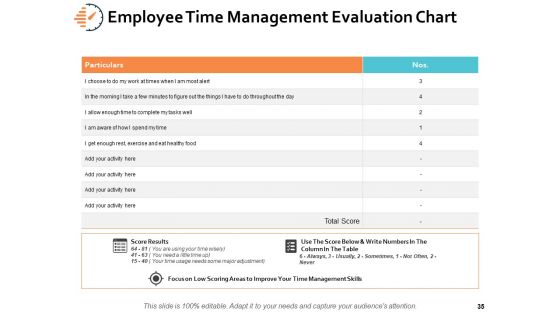 Time Analysis Ppt PowerPoint Presentation Gallery Influencers