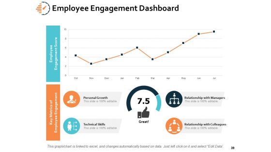 Time Analysis Ppt PowerPoint Presentation Gallery Influencers