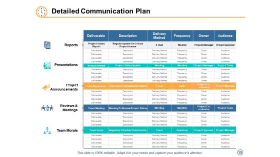Time Control Ppt PowerPoint Presentation Model Ideas