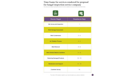 Time Frame For Services Rendered For Proposal For Fungal Inspection Service Company One Pager Sample Example Document