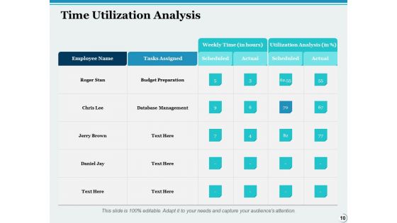 Time Management Ppt PowerPoint Presentation Complete Deck With Slides