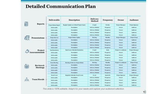 Time Management Ppt PowerPoint Presentation Complete Deck With Slides