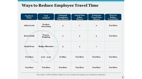Time Management Ppt PowerPoint Presentation Complete Deck With Slides