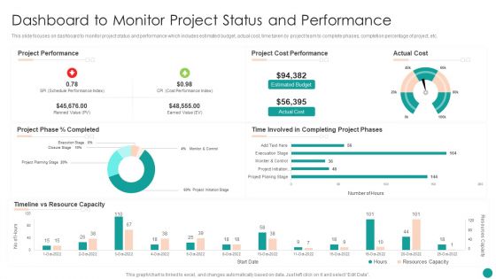 Time Management Techniques For Successful Project Dashboard To Monitor Project Status And Performance Brochure PDF