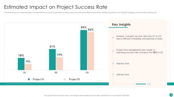 Time Management Techniques For Successful Project Ppt PowerPoint Presentation Complete Deck With Slides