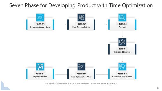 Time Management Time Optimization Ppt PowerPoint Presentation Complete Deck