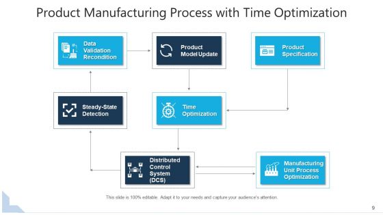 Time Management Time Optimization Ppt PowerPoint Presentation Complete Deck