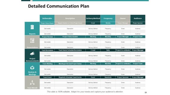 Time Optimization Ppt PowerPoint Presentation Complete Deck With Slides