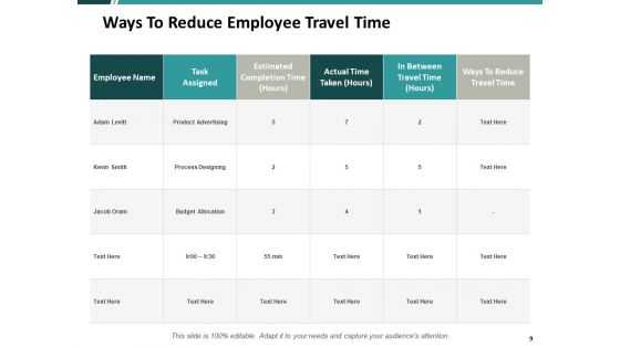 Time Optimization Ppt PowerPoint Presentation Complete Deck With Slides