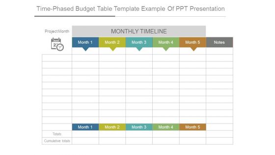 Time Phased Budget Table Template Example Of Ppt Presentation