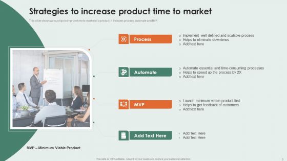 Time To Market Ppt PowerPoint Presentation Complete Deck With Slides