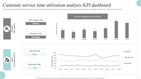 Time Utilization Analysis Ppt PowerPoint Presentation Complete Deck With Slides