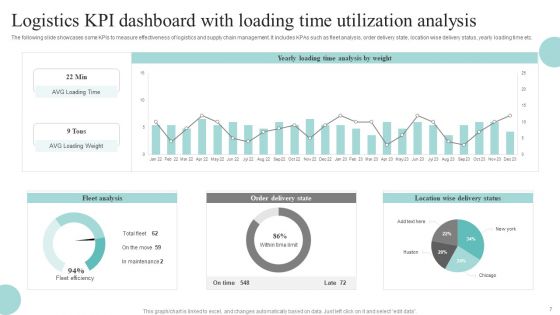 Time Utilization Analysis Ppt PowerPoint Presentation Complete Deck With Slides