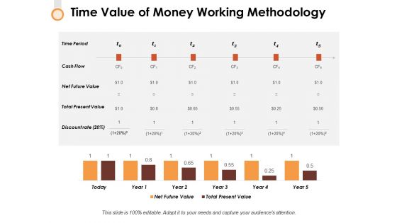 Time Value Of Money Working Methodology Ppt PowerPoint Presentation File Introduction