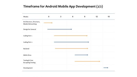Timeframe For Android Mobile App Development Networking Ppt PowerPoint Presentation Pictures Background Designs