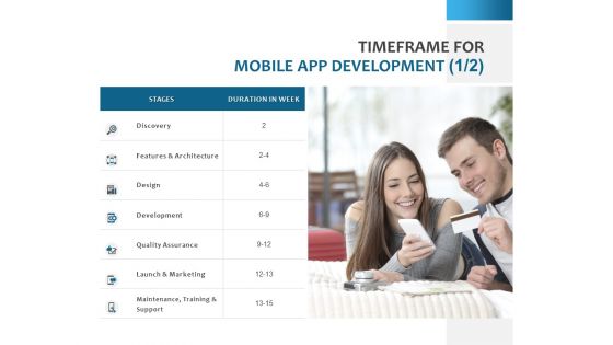 Timeframe For Mobile App Development Ppt PowerPoint Presentation Gallery Guide