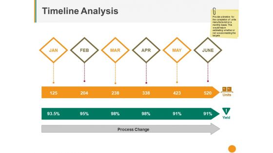 Timeline Analysis Ppt PowerPoint Presentation Summary Visuals Timeline Analysis Ppt PowerPoint Presentation Summary Visuals