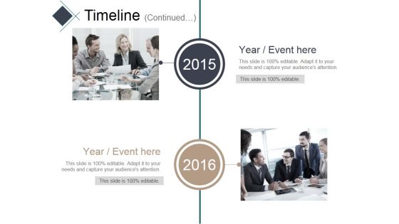 Timeline Continued Ppt PowerPoint Presentation Professional Gallery