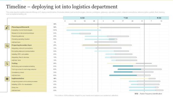 Timeline Deploying Iot Into Logistics Department Clipart PDF